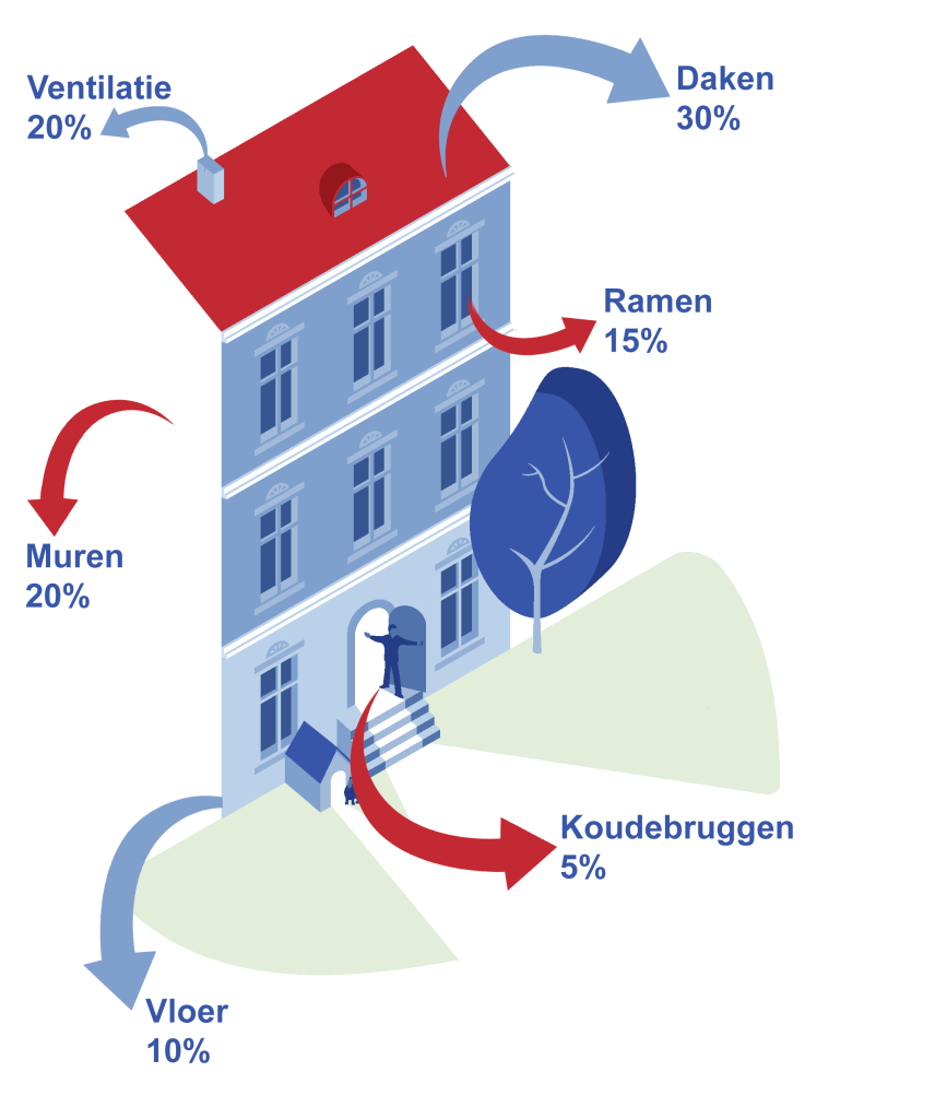 remax-isoleren-kun-je-leren